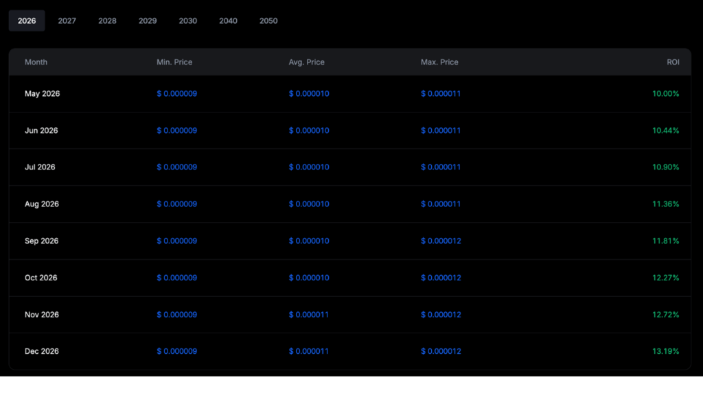 BEEG Price Prediction 2026 (Source: MEXC)