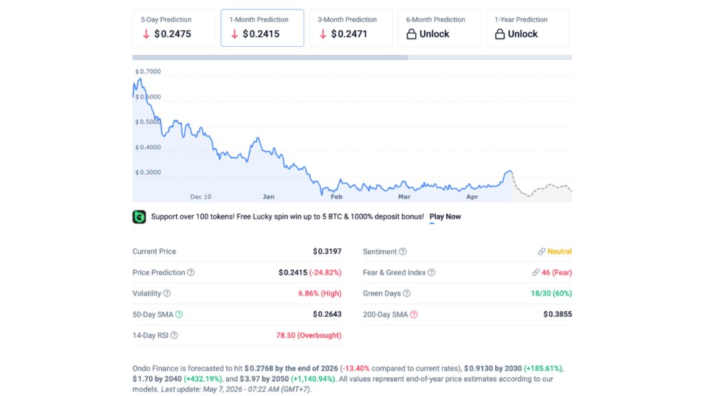 ONDO price prediction 2026 (Source: CoinCodex)