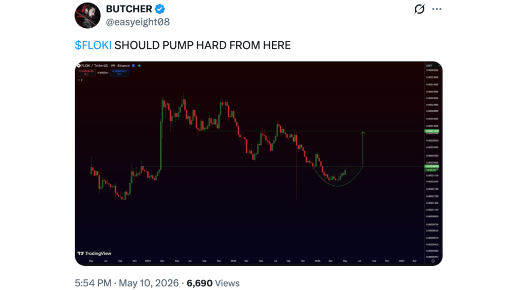 What Price Analysts Are Forecasting
