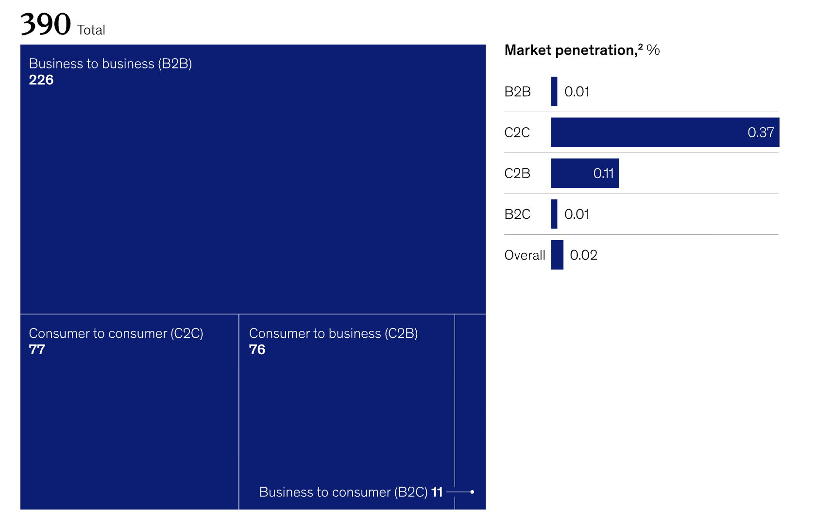 Annualized stablecoin payment volume