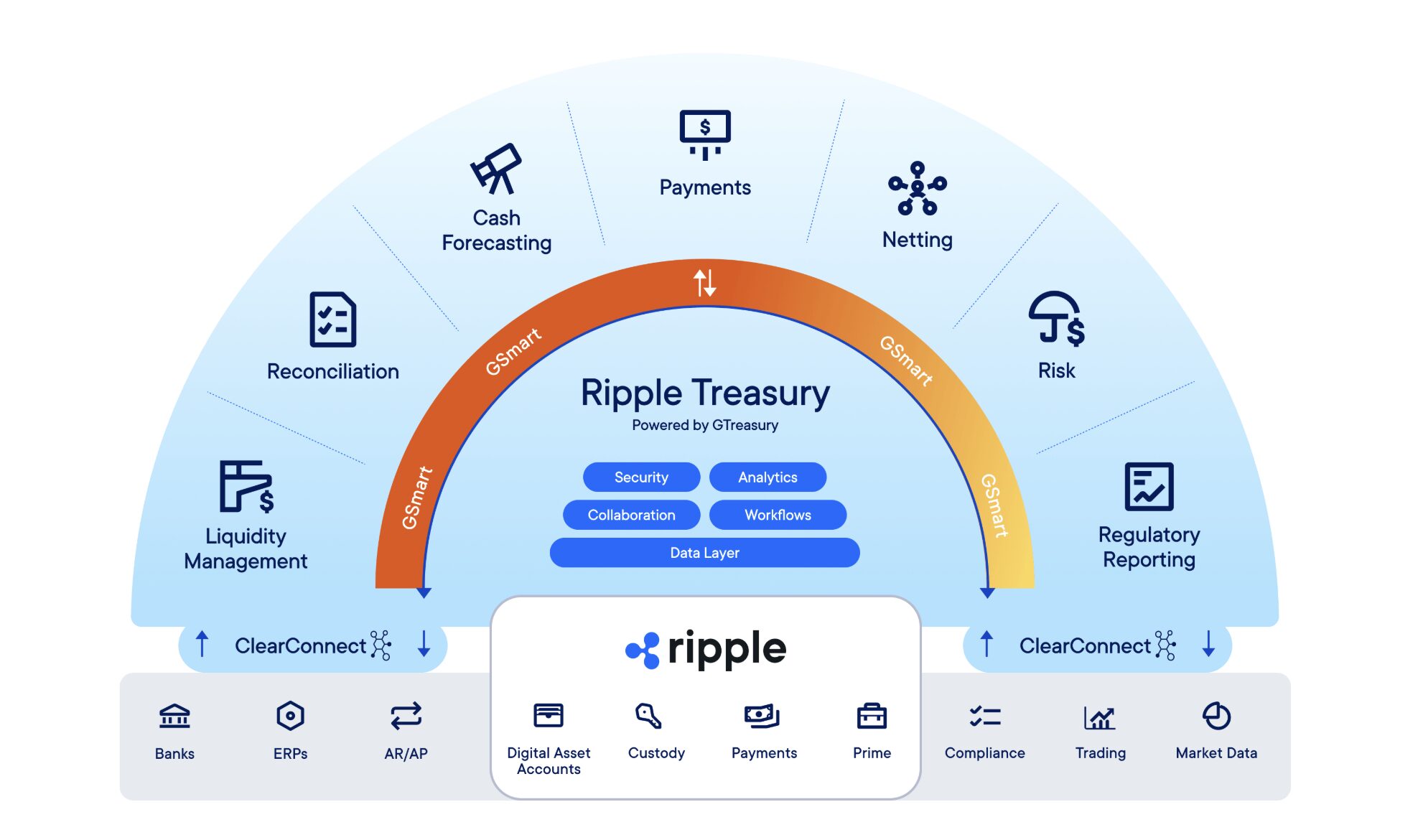 Ripple Treasury infrastructure diagram