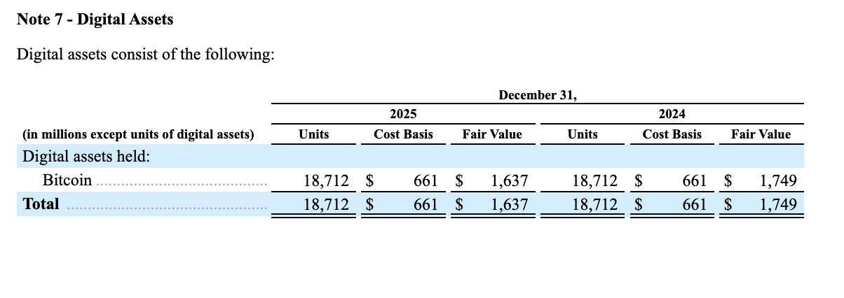 SpaceX IPO filing shows Bitcoin holdings