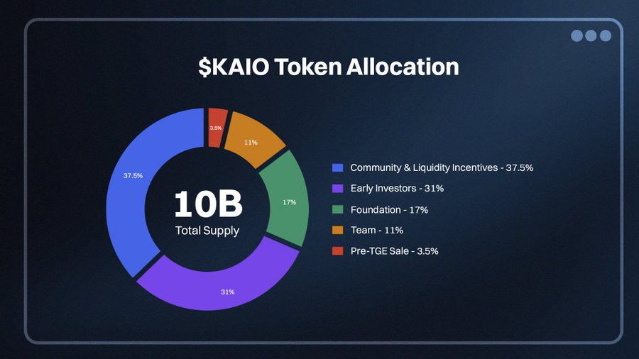 KAIO Token Allocation