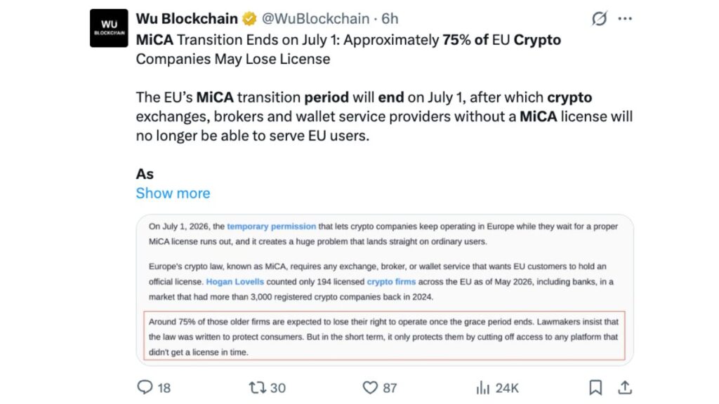 75% of Crypto Firms in Europe Face Exit as MiCA Grace Period Nears End