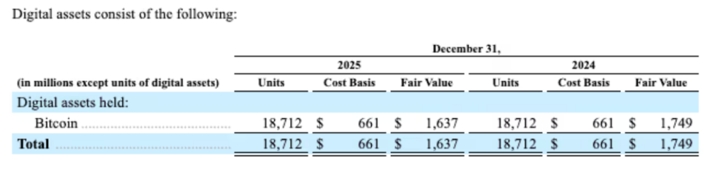 SpaceX's BTC holdings (SpaceX filing) (Source: BitcoinTreasuries)