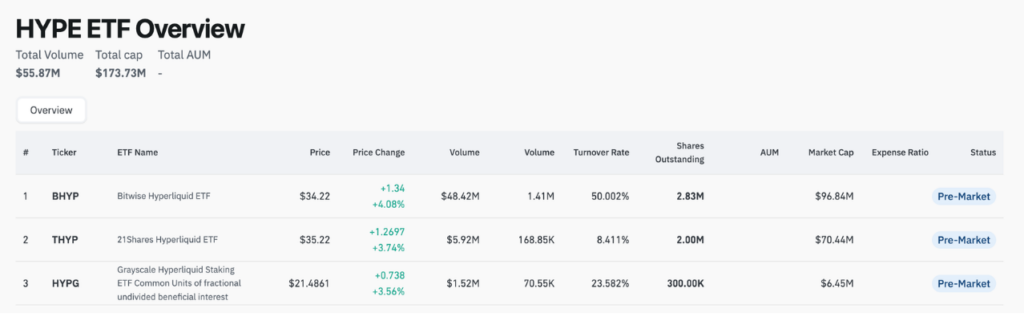 HYPE ETF Overview (Source: Coinglass)