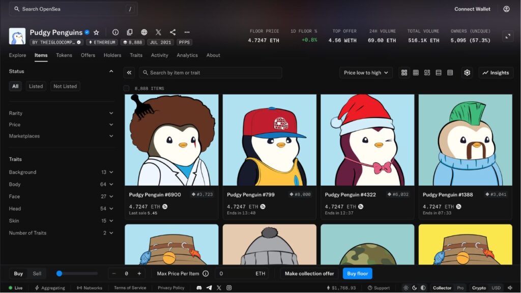 Pudgy Penguins’ 8,888-piece NFT collection has a 4.54 ETH floor price and 5,100 unique holders (Source: OpenSea)