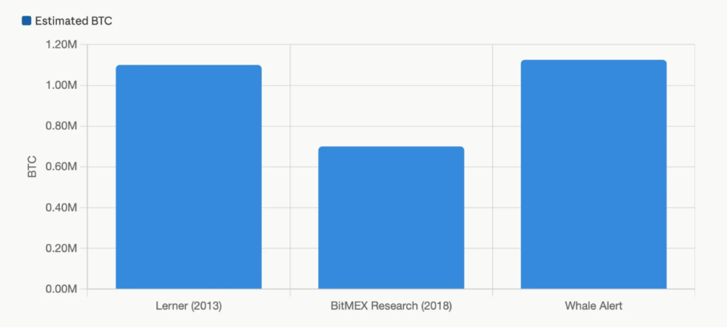The Patoshi Factor (Source: Bitcoin.com News)