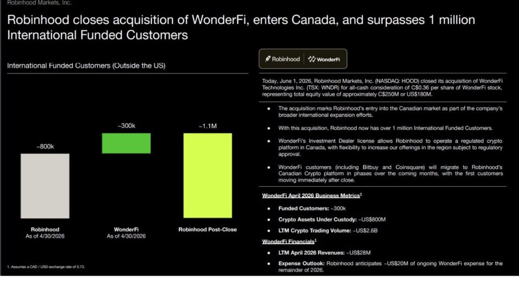 Why WonderFi Matters