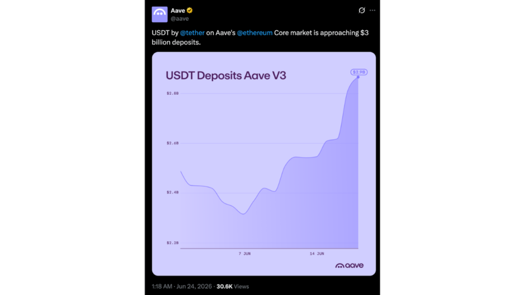 USDT Deposits Signal Returning Capital