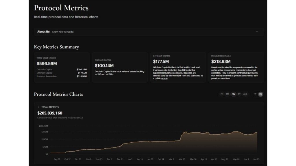 Re Protocol Metrics