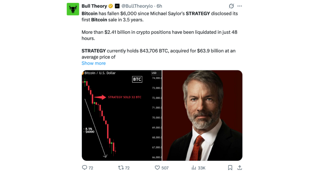 Strategy Sold Some of Its Bitcoin For the 1st Time in Years
