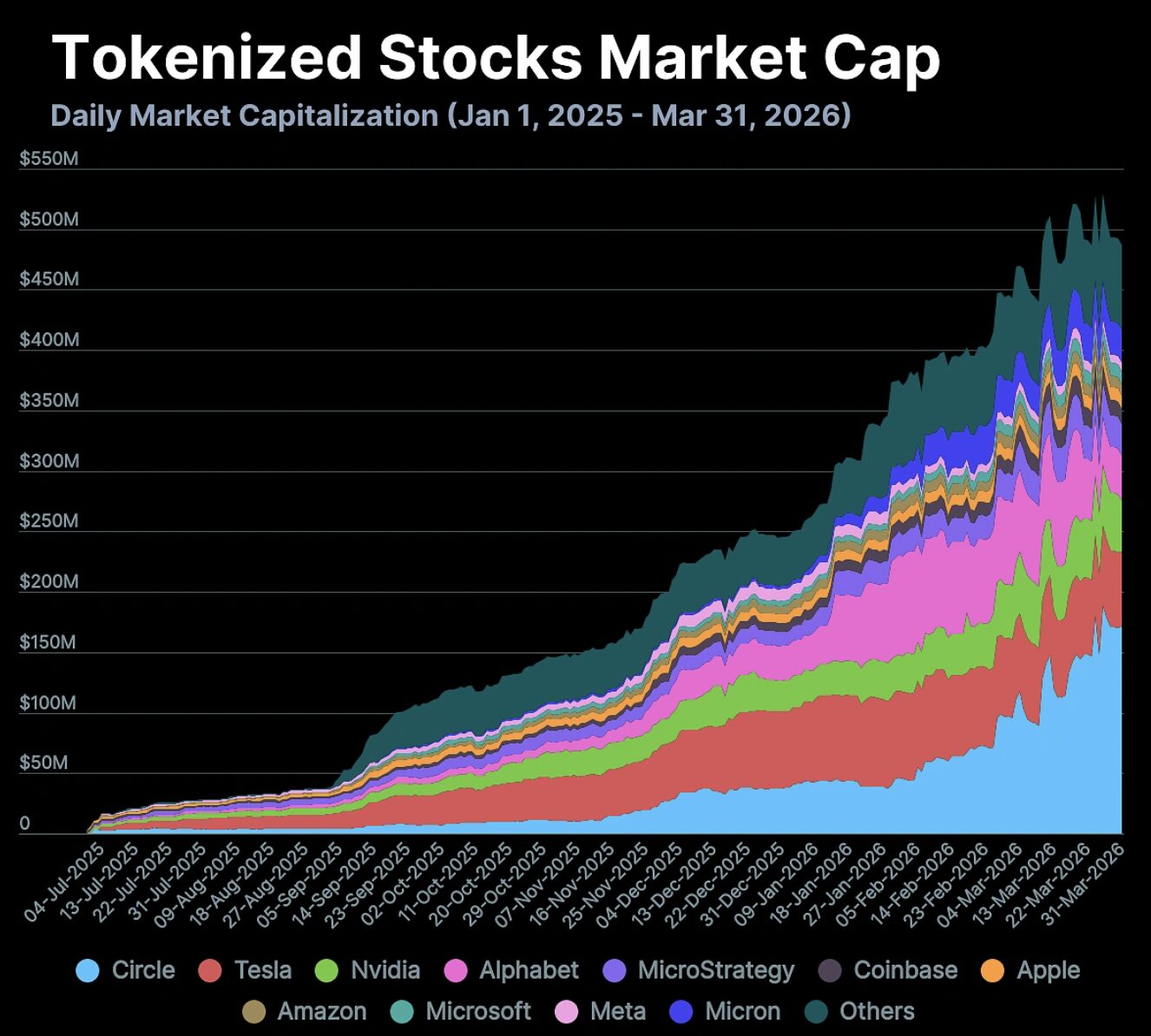 Tokenized stocks market cap