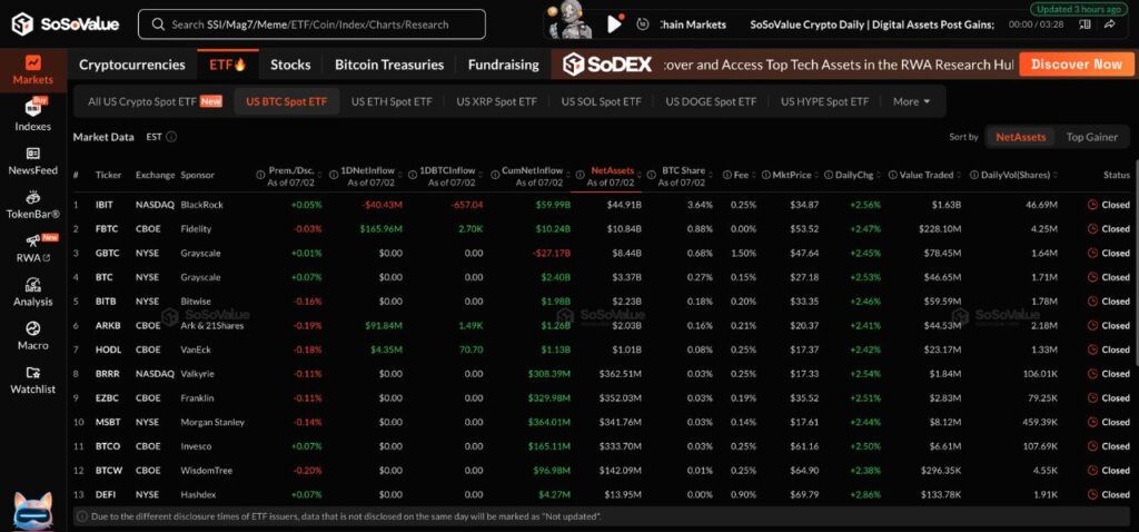 U.S. Spot Bitcoin ETF Flows (Source: SosoValue)