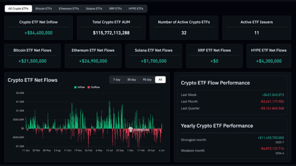 Crypto ETF Net Flow (Source: Coinglass)