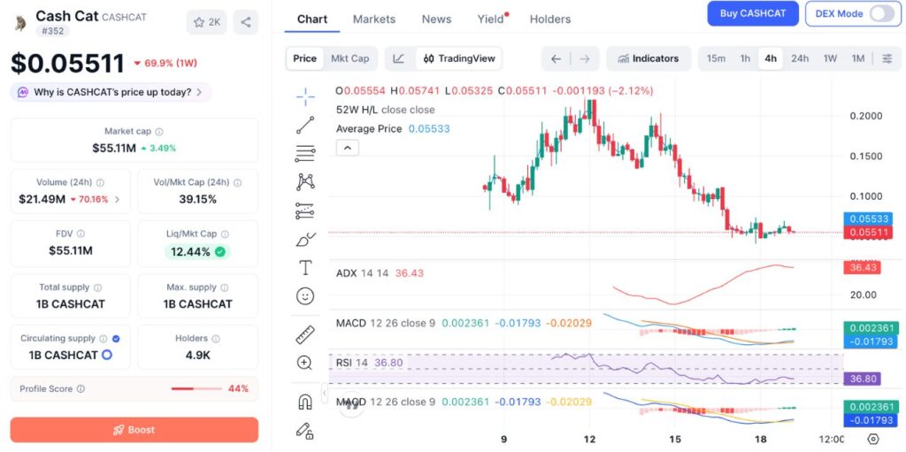CAHSCAT Price Performance on July 19, 2026 (Source: CoinMarketCap)