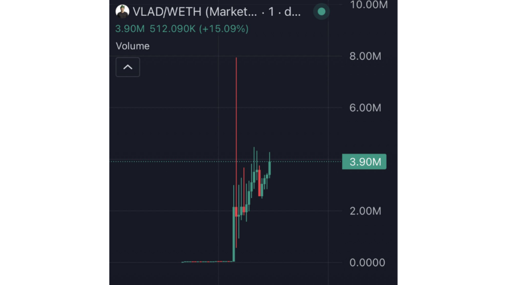 Robinhood’s Official Comment