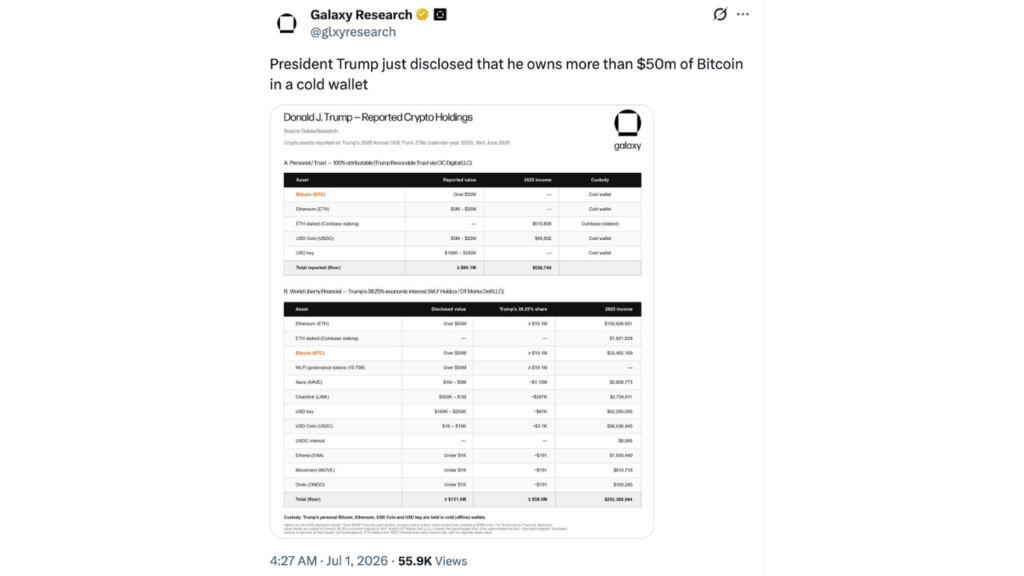 Trump’s Personal Crypto Holdings Continue to Grow