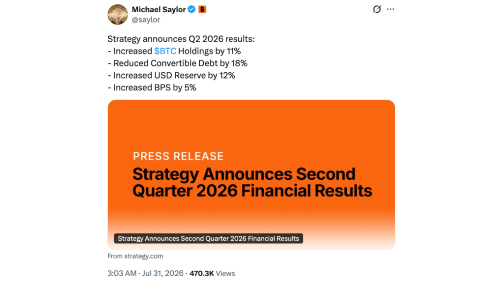 Strategy Posts $8.2 Billion Q2 Net Loss as Bitcoin Slump Cuts Holdings Value