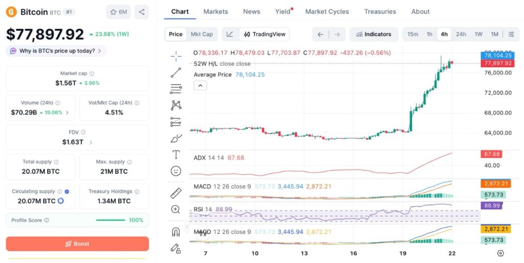 Bitcoin (BTC) Price Chart on Aug 22, 2026 (Source: CoinMarketCap)