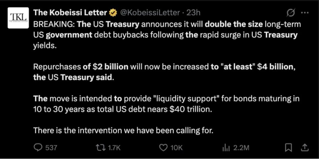 The Treasury DOUBLED its buybacks of long-dated debt (Source: X)