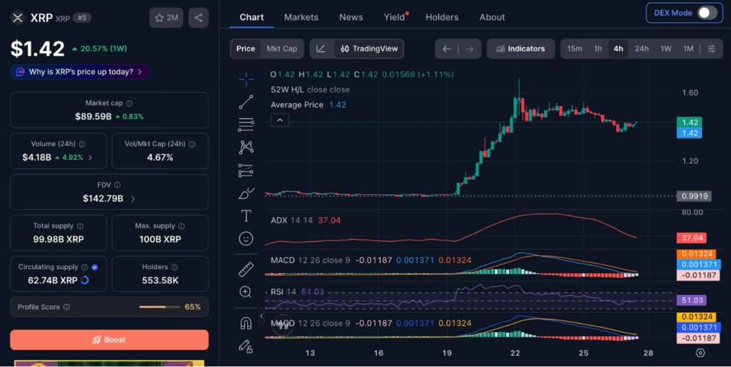 XRP Price Performance on Aug. 27, 2026 (Source: CoinMarketCap)