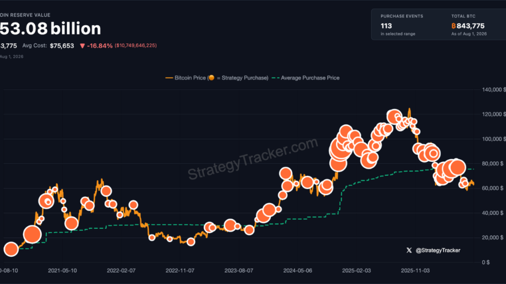 Strategy's Bitcoin Holdings as of July 31, 2026. (Source: Saylor Tracker)