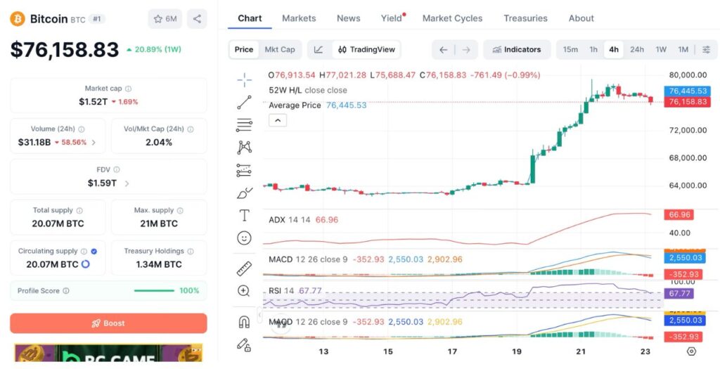 Bitcoin (BTC) Price Performance on Aug 23, 2026 (Source: CoinMarketCap)