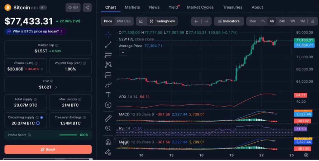 Bitcoin (BTC) Price Performance on Aug. 23 (Source: CoinMarketCap)