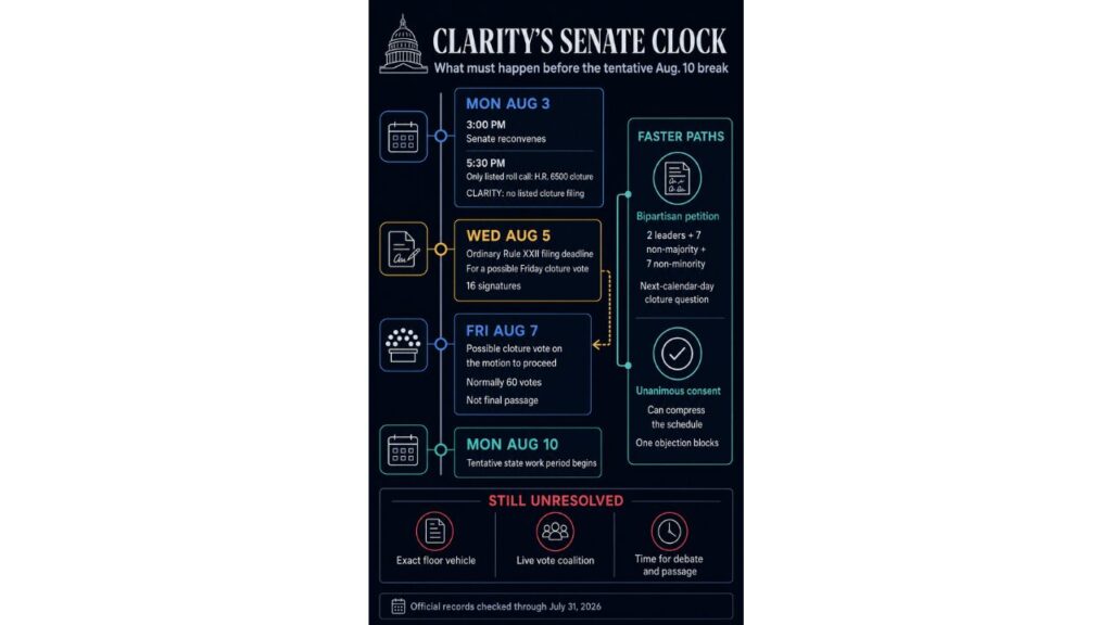 The CLARITY Act’s Timeline (Source: CryptoSlate)