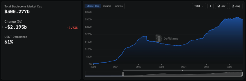 Stablecoin Market Cap (Source: DefiLlama)