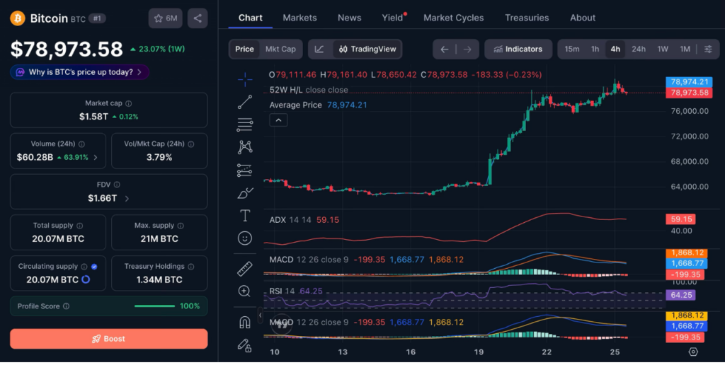 Bitcoin (BTC) Price Performance on Aug. 25, 2026 (Source: CoinMarketCap)