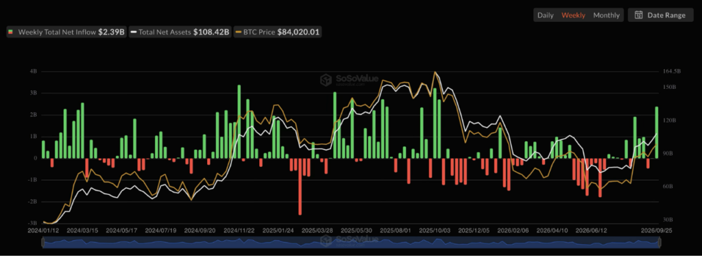 Total Bitcoin Spot ETF Net Inflow (Source: Sosovalue)