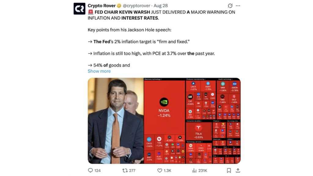 Fed Chair’s Speech