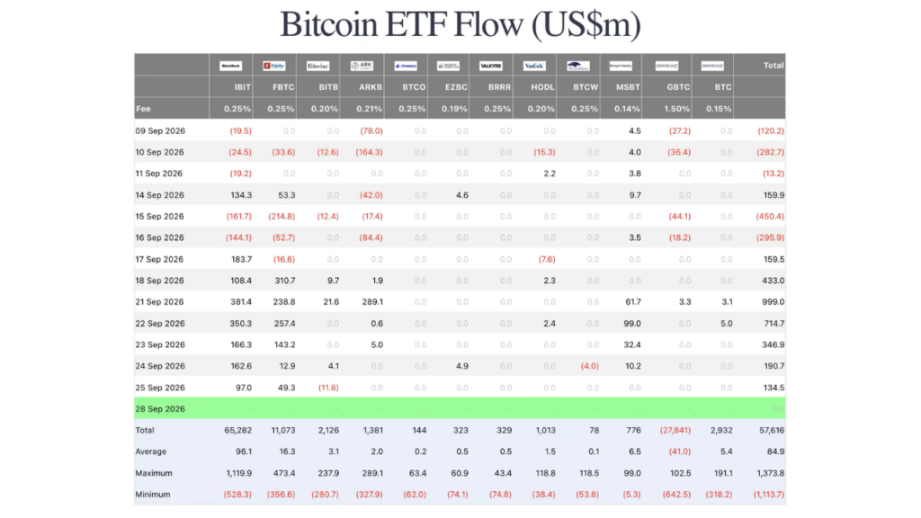 BlackRock Leads the ETF Rebound (Source: Fairside Investors)