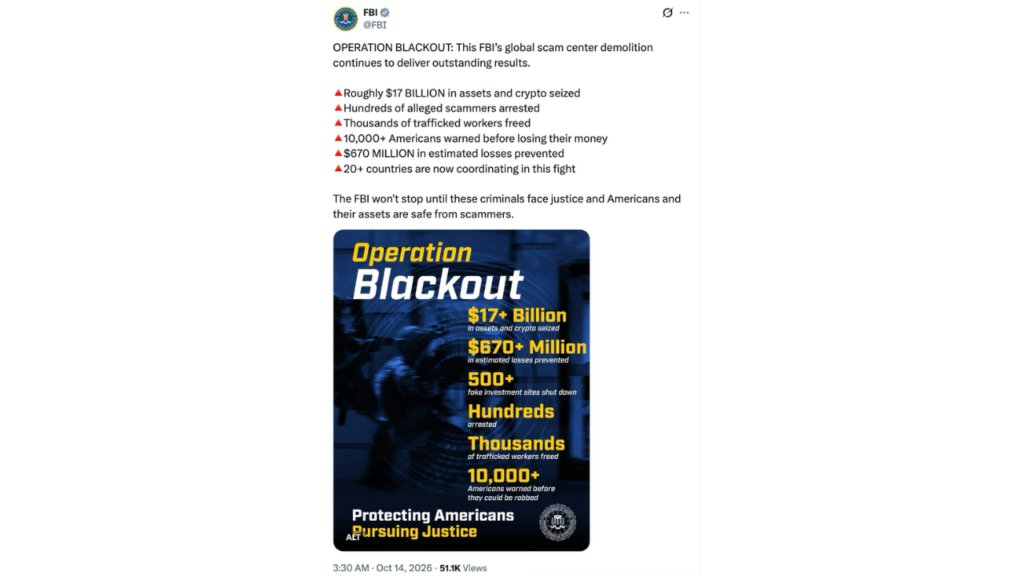 UAE-Led Global Operation Traces More Than $39 Billion in Scam-Linked Funds and Crypto, Leading to 960+ Arrests